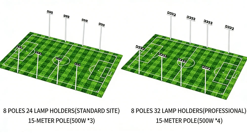 SEPTUPLE SOCCER FIELD