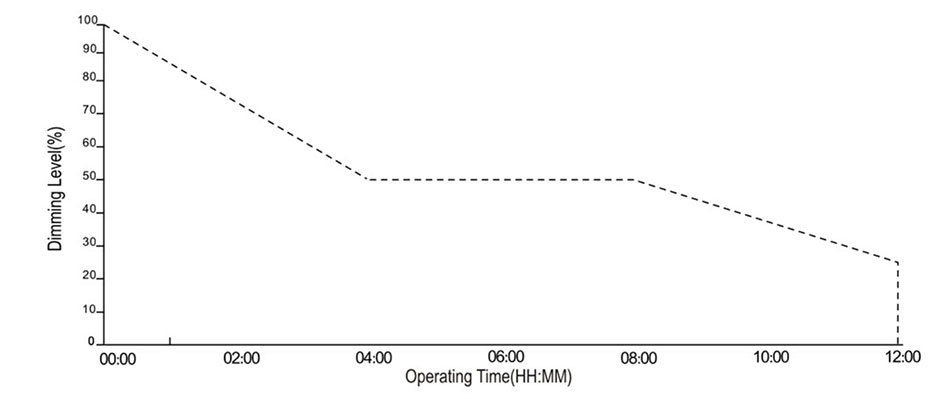 radar-control-of-solar-lights.jpg radar-control-of-solar-lights.jpg